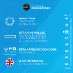 Préservatifs EXS Nano Thin, 100 pièces – Image 2