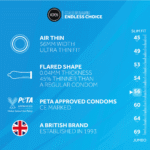 Préservatifs EXS Air Thin, 12 pièces – Image 4