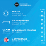 Préservatifs EXS Snug Fit – Image 4