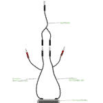 Câble combiné triphasé ElectraStim – Image 2