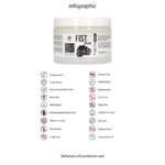 Lubrifiant sperme Fist It 500 ml – Image 5