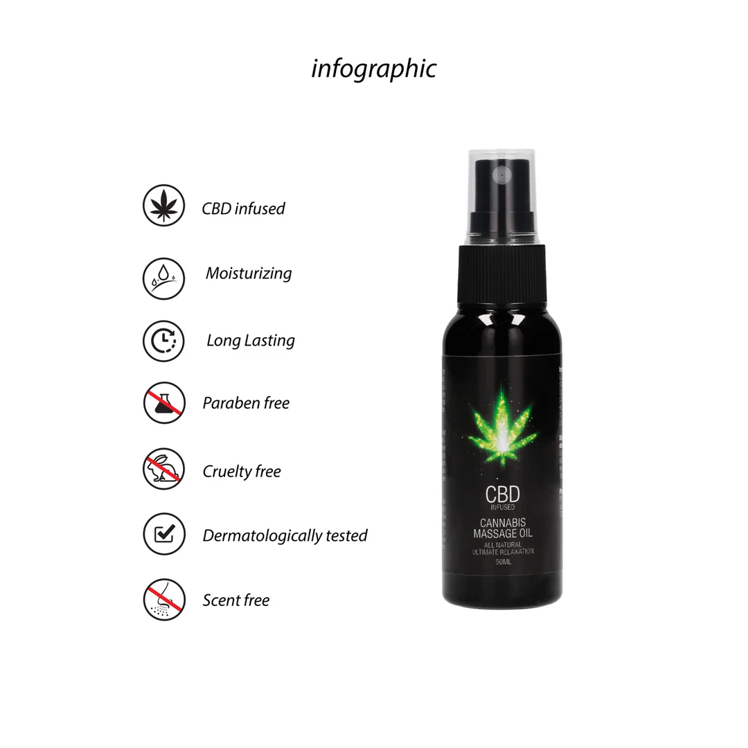 Huile de massage Pharmquests CBD Cannabis – Image 6