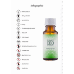 Pharmquests by Shots Natural CBD Intimate Pleasure Oil 20 ml – Image 3