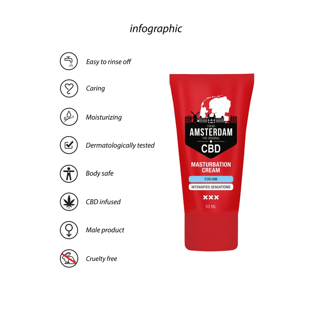 Crème de masturbation au CBD Pharmquests by Shots pour lui, 50 ml – Image 4