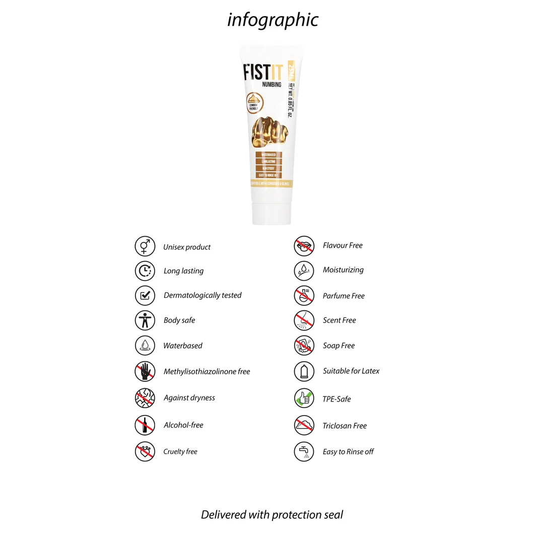 Lubrifiant anesthésiant Fist It 25 ml – Image 2